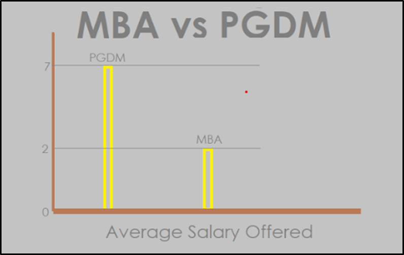 MBA vs PGDM